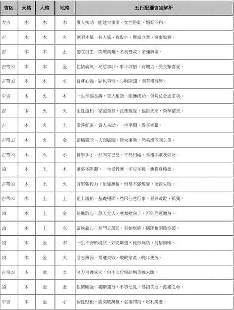 名字三才配置|姓名三才配置表